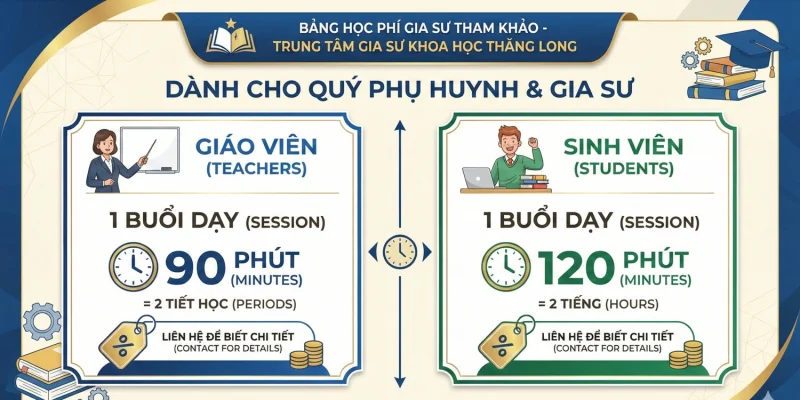 Học phí gia sư dạy kèm